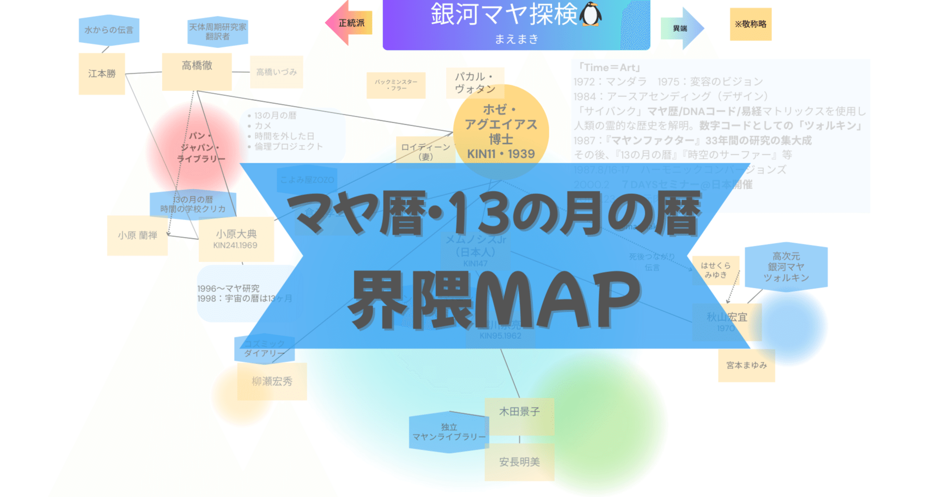 いわゆるマヤ暦・13の月の暦』界隈マップつくってみた｜まえまき