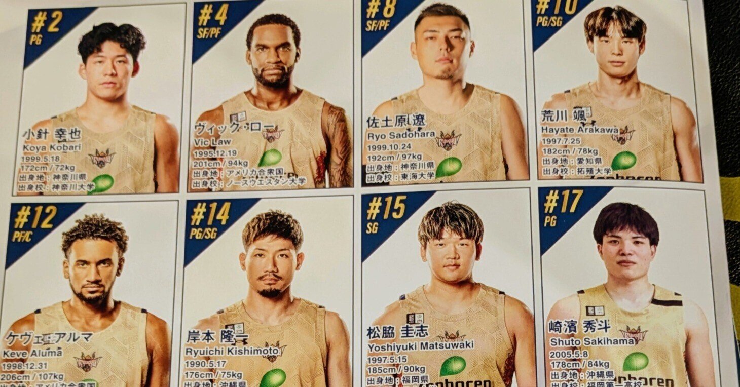 琉球ゴールデンキングスファンと言うだけの話 FC特典ユニが来た