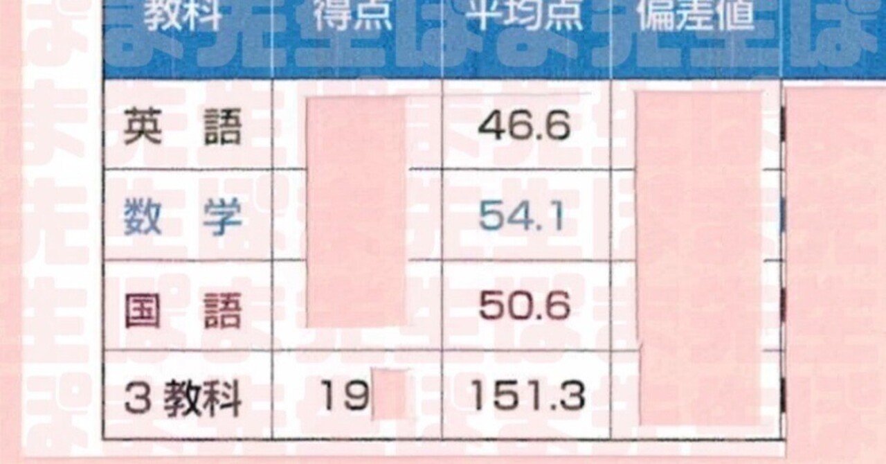 早稲アカ 2025年 早慶ファイナル模試 結果（合格基準点 平均点