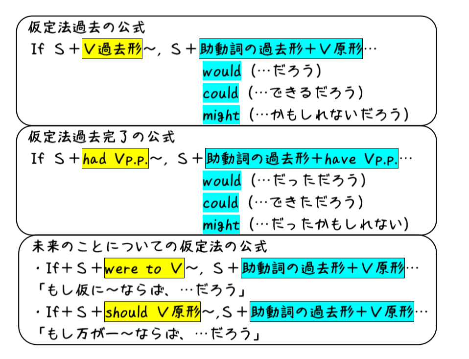 英文法解説 テーマ8 仮定法 第3回 「もし～ならば」が隠れている仮定