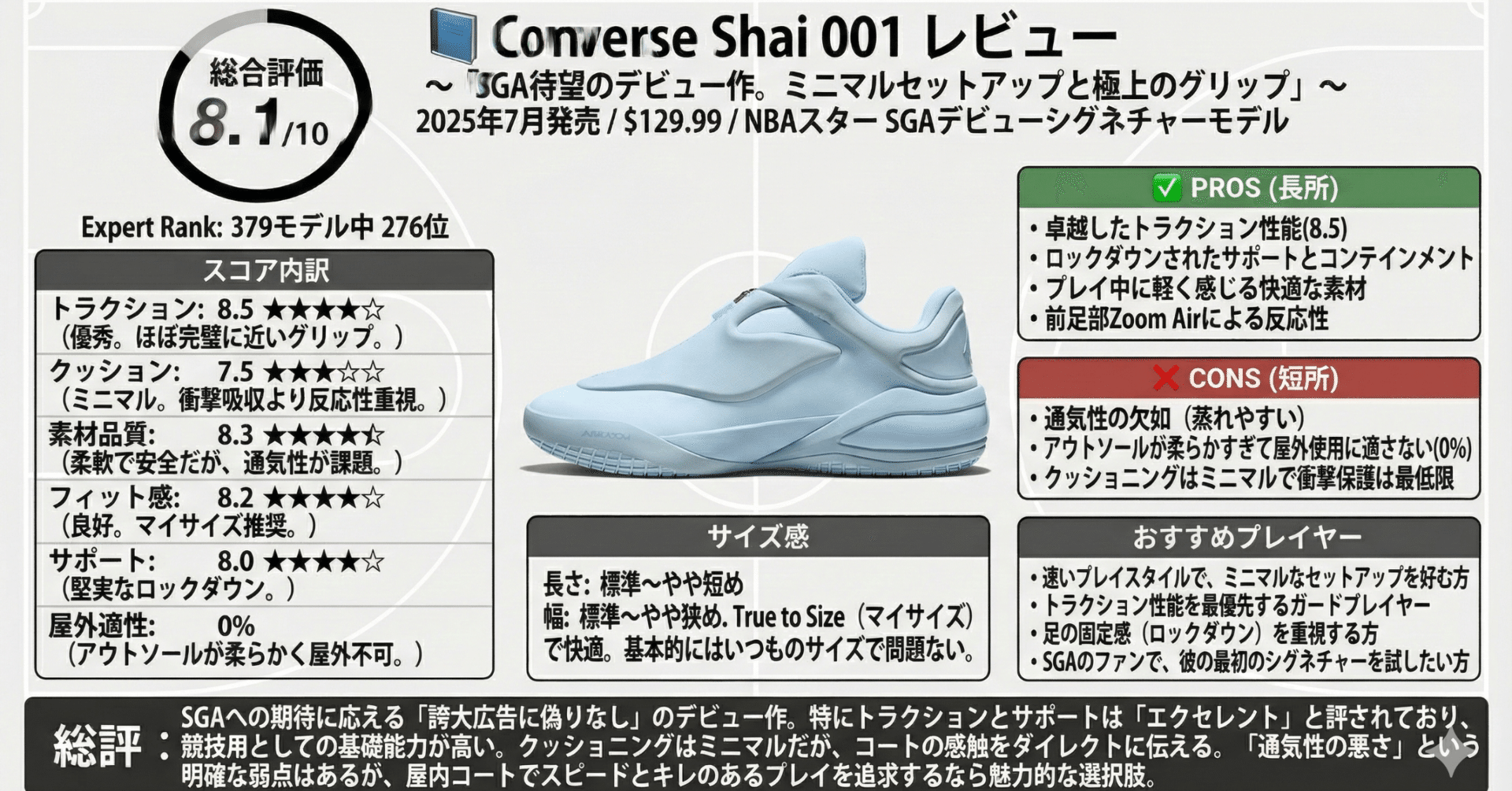 📘 Converse Shai 001 レビュー〜SGA待望のデビュー作。ミニマル