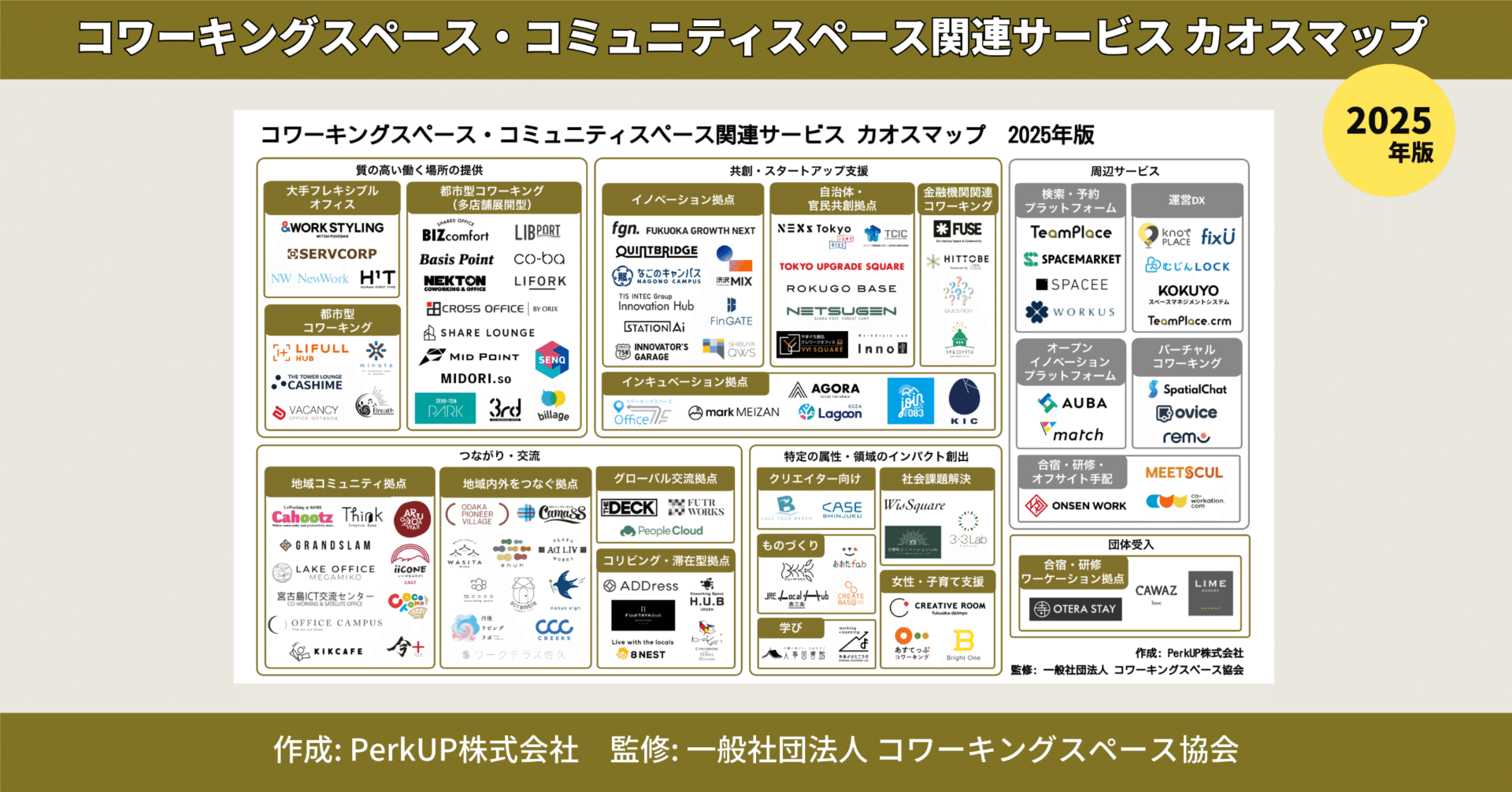 場所の持つ多様な価値を可視化した「2025年版 コワーキングスペース