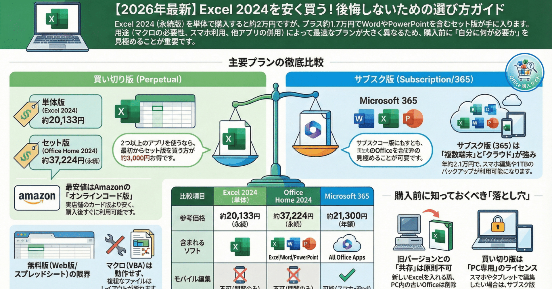 エクセルのみ欲しい人必見！単体版Excel 2024の最安値と「無料で使う裏