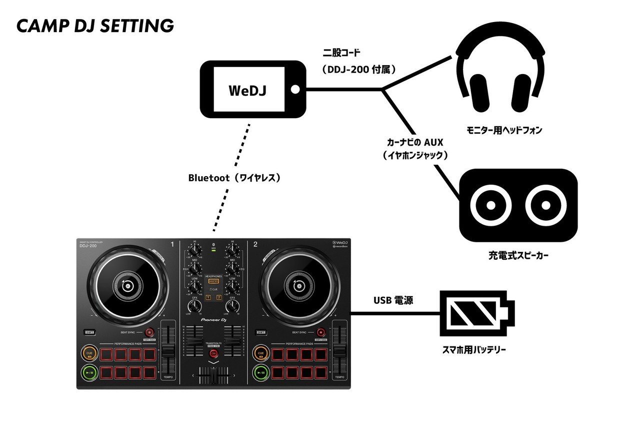 ニューノーマルなDJの可能性！ DRIVE DJとDDJ-200のススメ｜アフロマンス