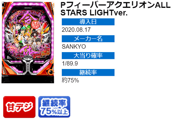 PAフィーバーアクエリオン6(甘デジ) パチンコ｜天井期待値 遊タイム
