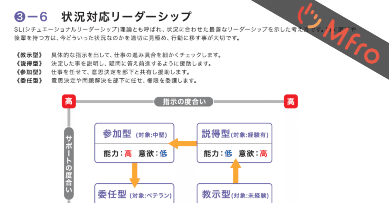 状況対応リーダーシップ理論：リーダーの流儀｜オクシン / 奥山 新也