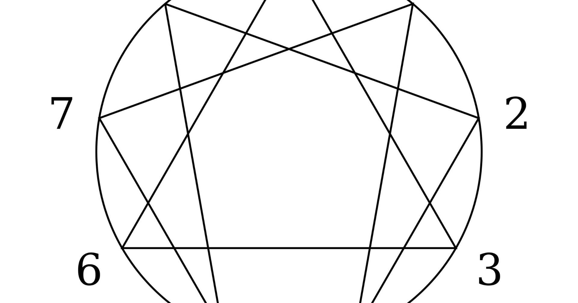 エニアグラムについて part7〜内へと向かう旅〜｜すさのわ