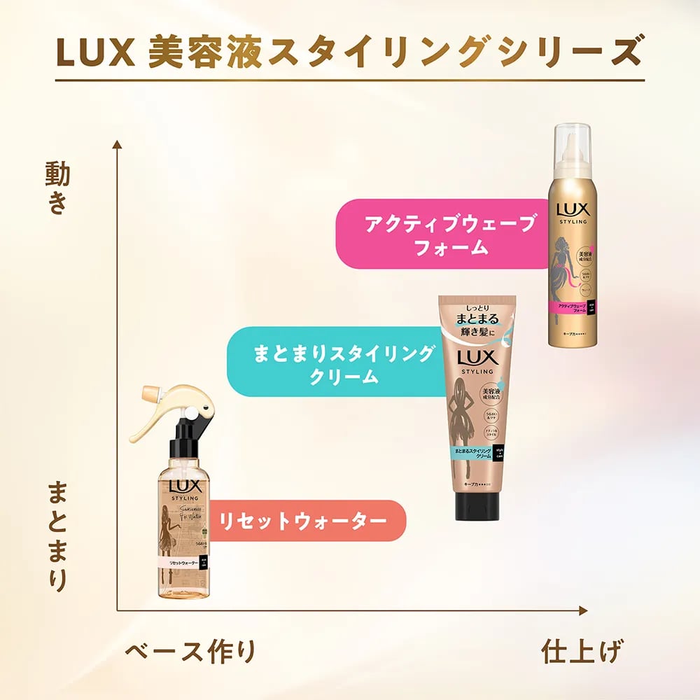 ラックス 美容液 スタイリング - LUX ラックス オフィシャルサイト