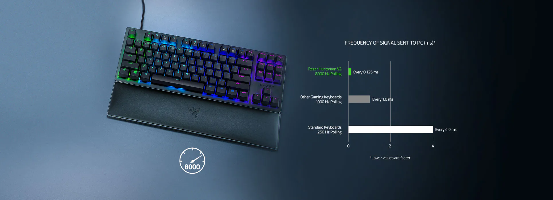 Optical Gaming Keyboard - Razer Huntsman V2 Tenkeyless | Razer