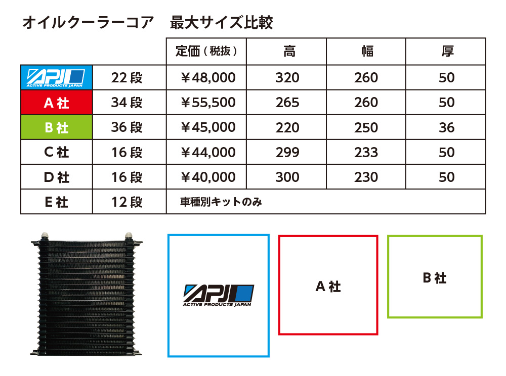 ▫レーシングオイルクーラーコア 22段 | ▫自社オリジナル製品 | 株式