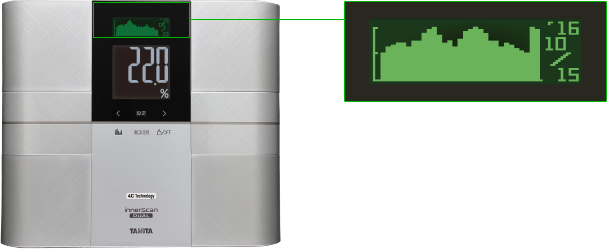 体組成計 インナースキャンデュアル RD-504/RD-505 | タニタ