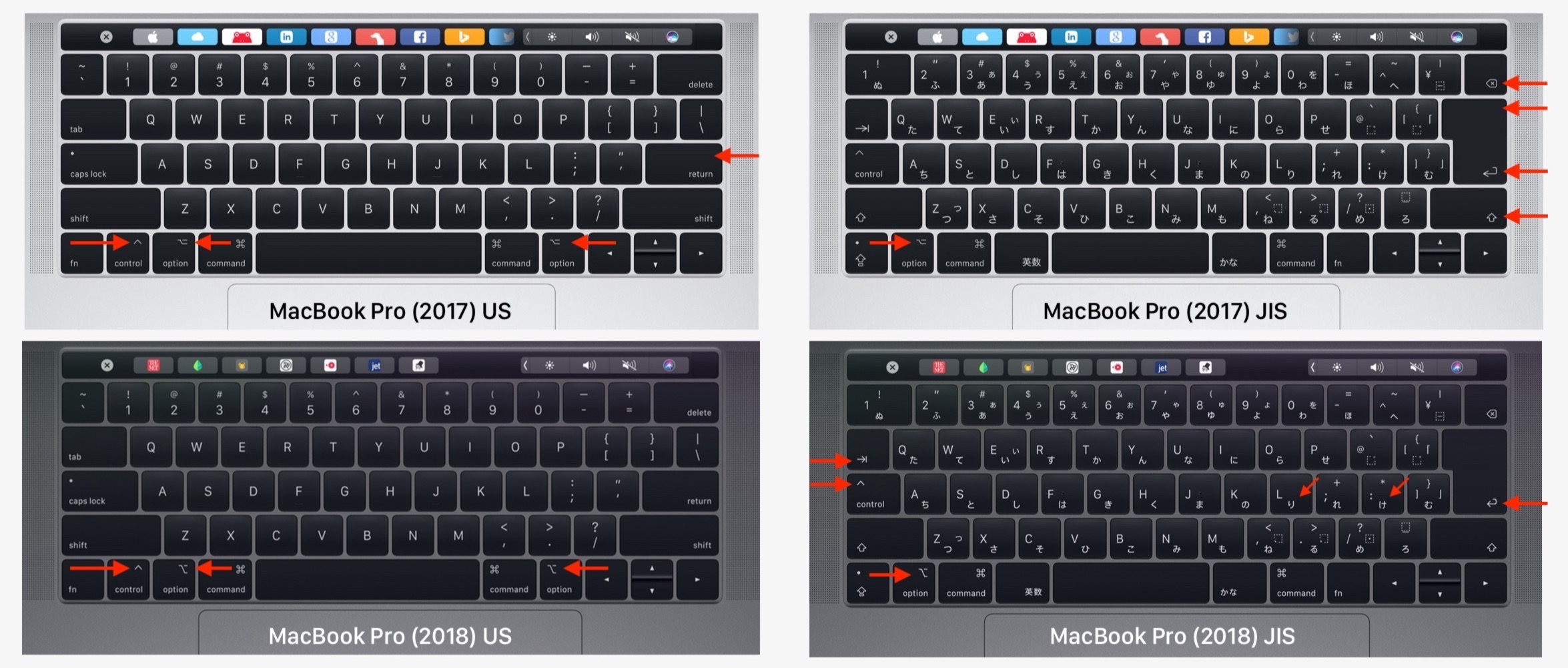 MacBook Air (2018)のキートップはMBP (2018)の第3世代キーボードと