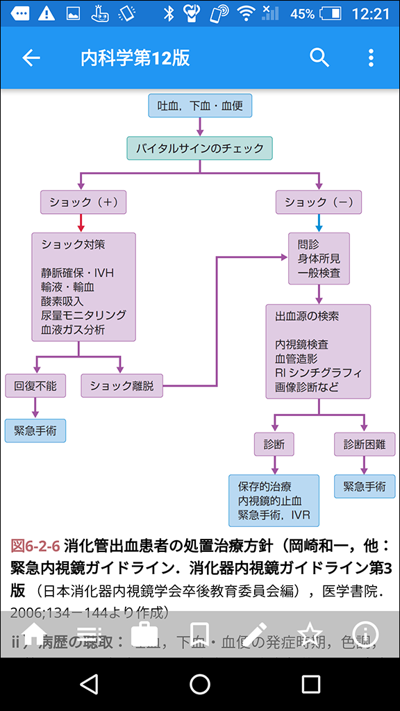 m3電子書籍 | 内科学第12版