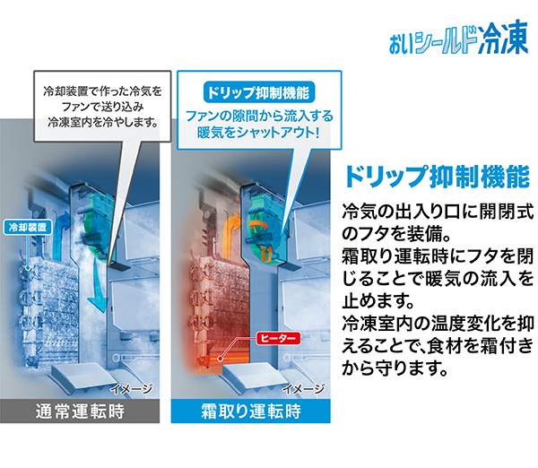 AQR-TZ51P | 容積512L | TZ series（TZシリーズ） | 冷蔵庫 | アクア