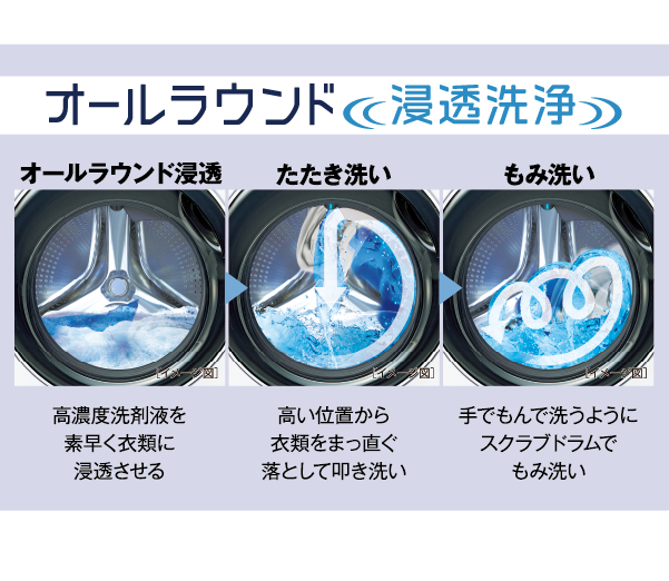 AQW-D12M | アクア株式会社（AQUA）｜生活家電