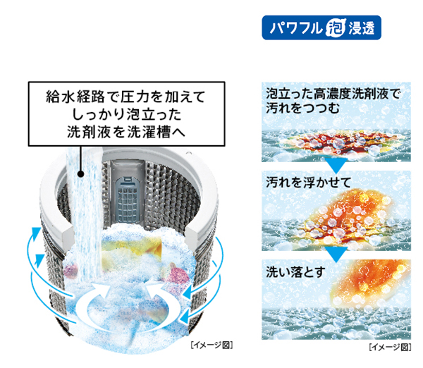 AQW-VX14M | 容量14kg | Prette plus series（プレッテプラスシリーズ