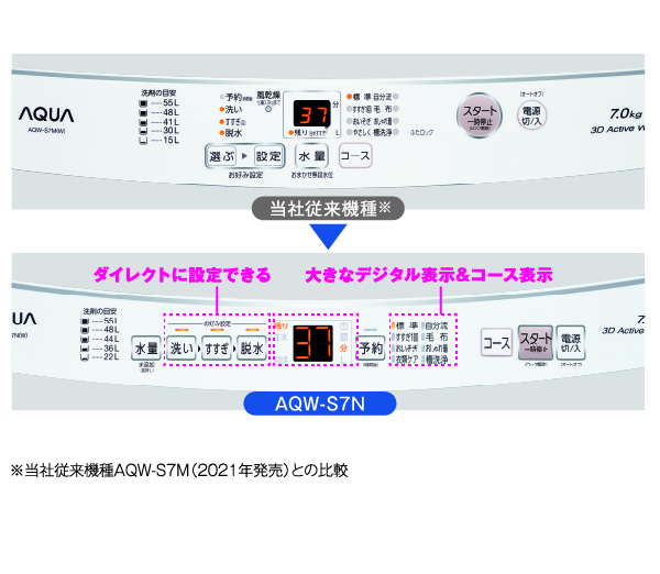 AQW-S7N | 容量7kg | 全自動洗濯機 | アクア株式会社（AQUA）