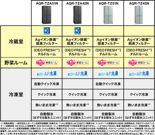 アクア420L冷凍冷蔵庫TZA-42M 2023年2月購入 保証期間内 アクア420L