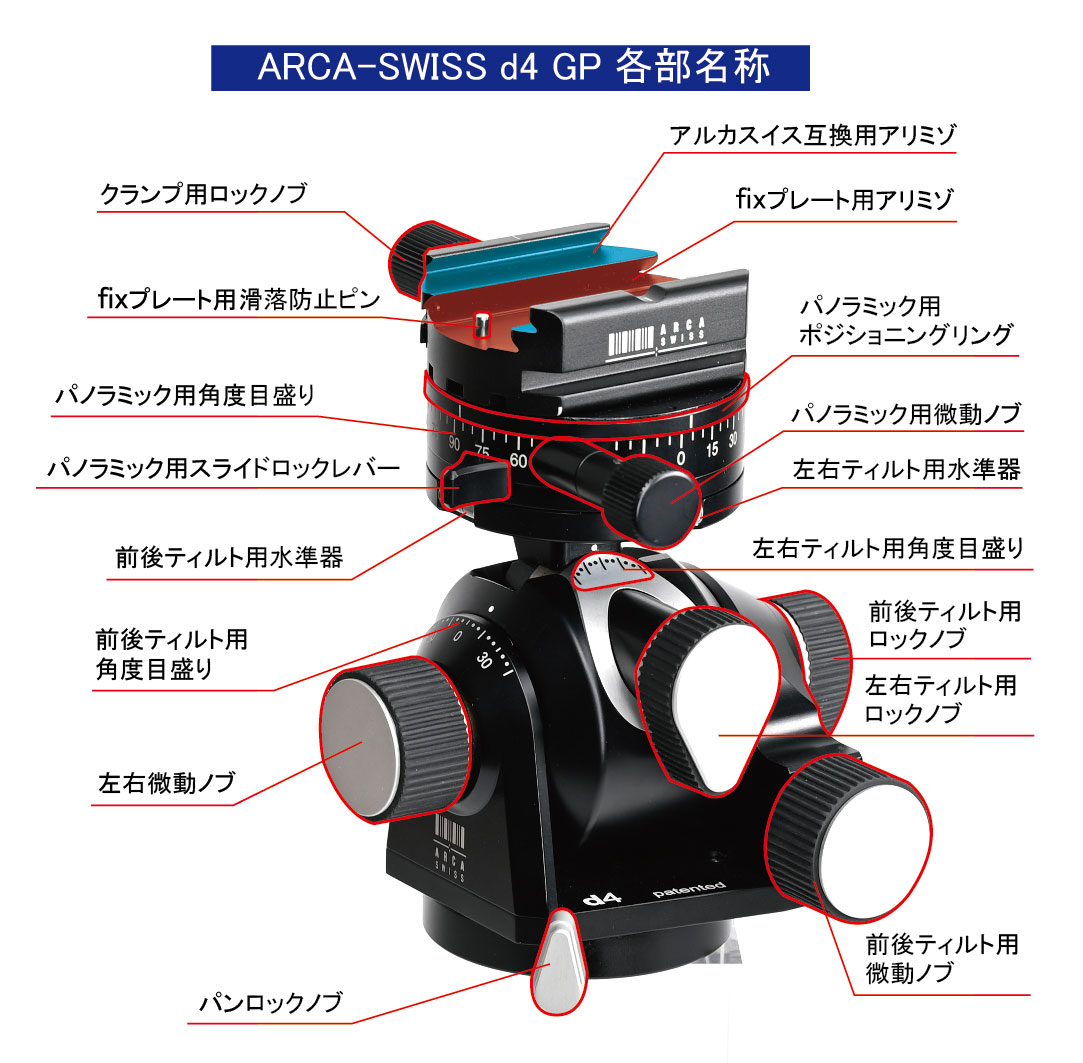 雲台レビュー】アルカスイス ARCA-SWISS d4 GP | カメラと三脚とアルカ