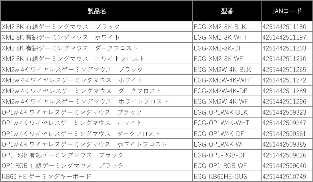 Endgame Gear 価格改定（値下げ）のお知らせ - 株式会社アーキサイト