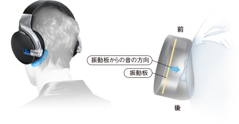 Clarionクラリオン | ZH700FF