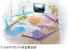 リビングにマッチするスタイリッシュな「POLYPHONY」に4K・<i