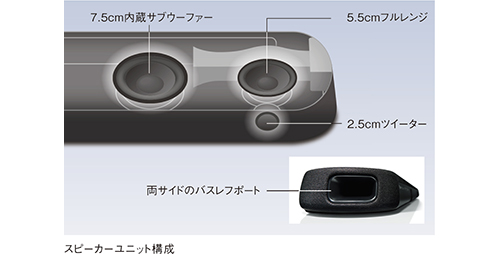 バーチャル3Dサラウンド技術に対応した、ワンボディのスタイリッシュな