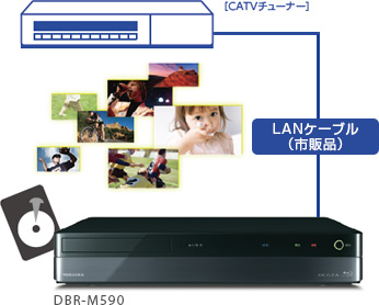 DBR-M590/機能/録画｜レグザブルーレイ/レグザタイムシフトマシン