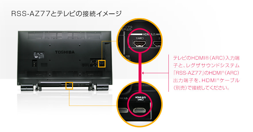 レグザサウンドシステム RSS-AZ77｜テレビ｜REGZA：東芝