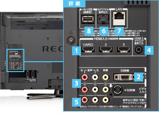 HE1/外観・仕様｜テレビ｜REGZA：東芝