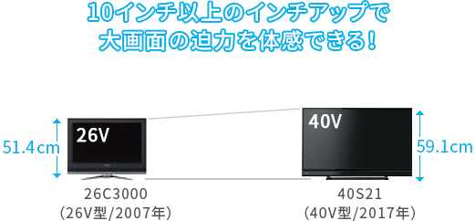 S21/外観/デザイン｜液晶テレビ｜REGZA：東芝
