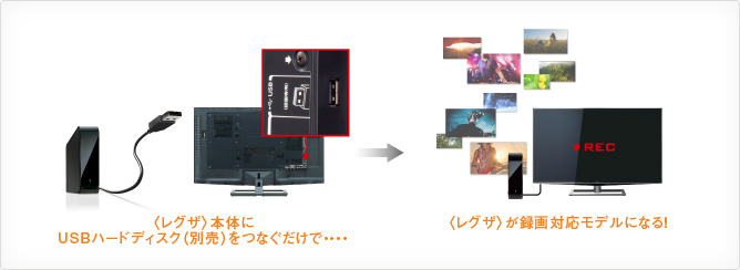 XS5/録画｜テレビ｜REGZA：東芝