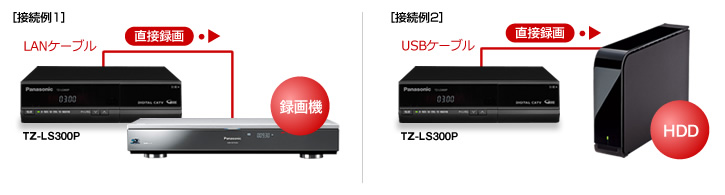 つながる 便利 | TZ-LS300PW/TZ-LS300P/TZ-LS300F | セットトップ