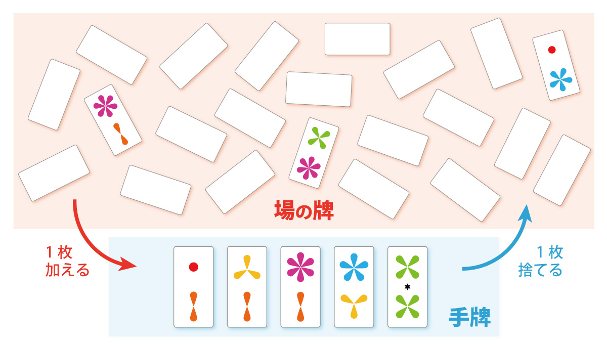 六華 - ArclightGames Official