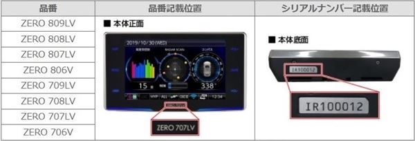 レーザー・レーダー探知機のリコール COMTEC ZERO 909LS