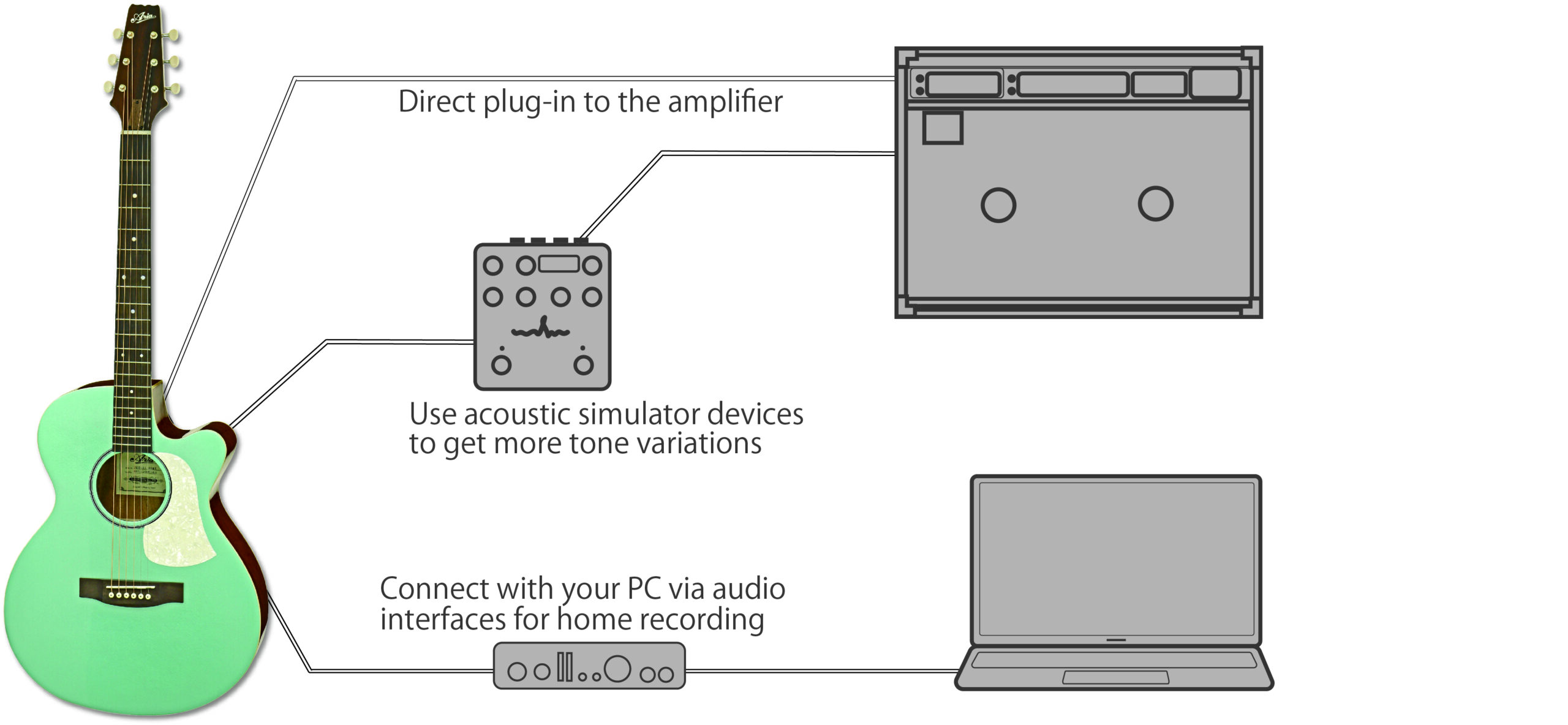FET-R1 - Aria Guitars - Electric, Acoustic, Classical Guitars and Bass