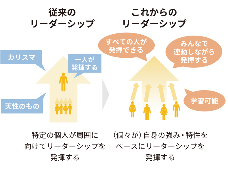新任管理職をプレイヤーからマネージャーへ転換！6つの心構えと7つの