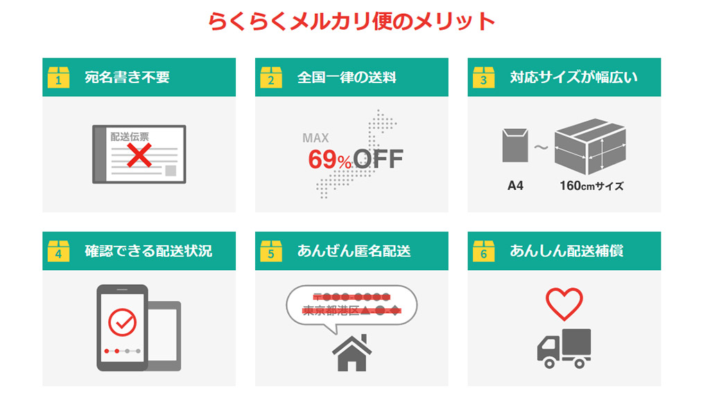 メルカリ】匿名配送のやり方と仕組み解説！らくらくメルカリ便と