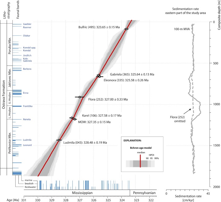 Tropical cyclothems suggest obliquity control on early glaciation