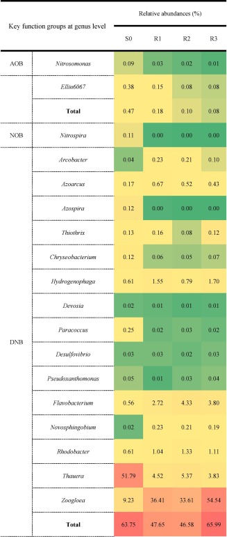 Formation characteristics of algal-bacteria granular sludge under