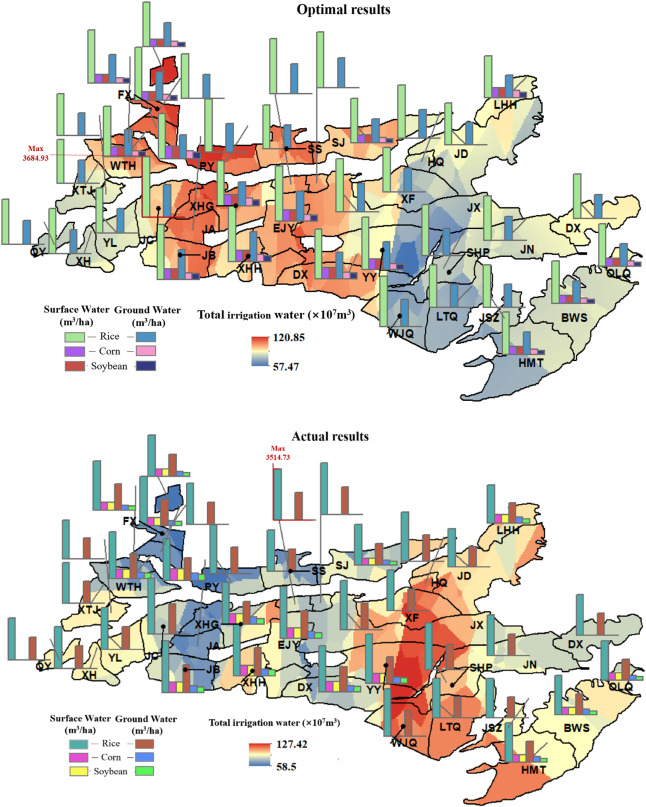Synergetic management of the water-energy-food nexus for cropland