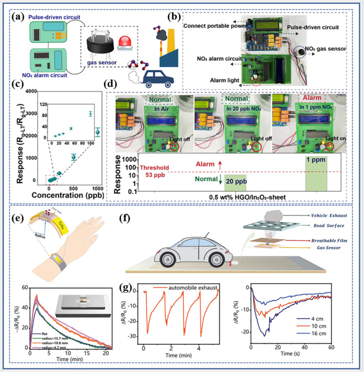 Two-dimensional Group III-VI Materials for Gas Sensors - ScienceDirect