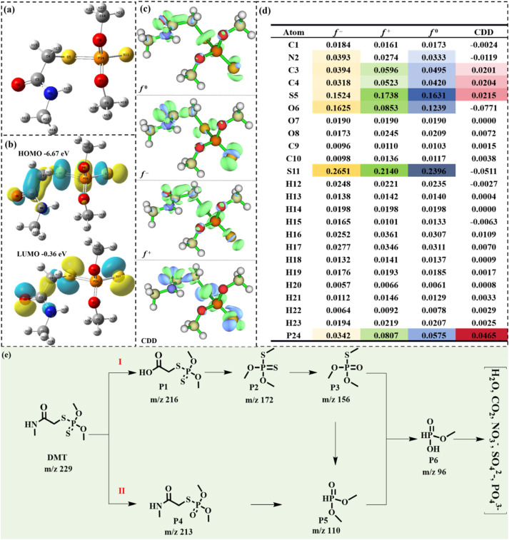 The design and preparation of PDI modified NH2-MIL-101(Fe) for