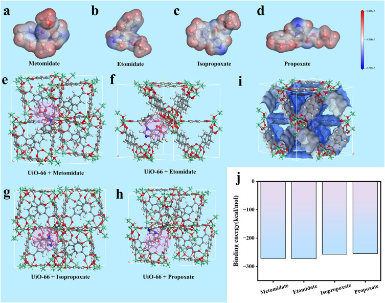 Wood-derived cellulose aerogel decorated with high Zr-MOF loading