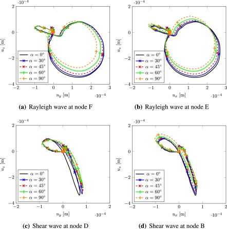 An efficient multi-field dynamic model for 3D wave propagation in