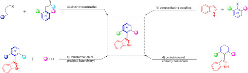 Recent advances in atroposelective synthesis of axially chiral