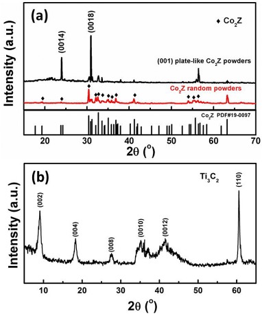 Layered PVB/Ba3Co2Fe24O41/Ti3C2 Mxene composite: Enhanced
