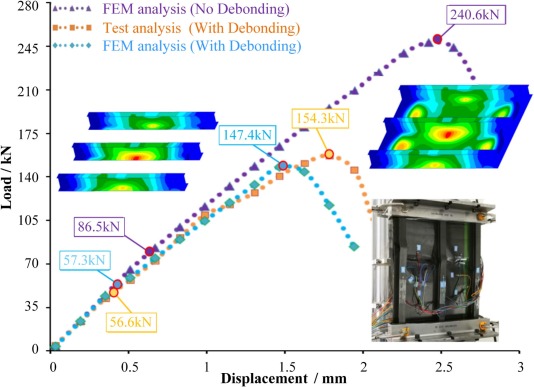 Predicting compression strength and dynamic response of composite