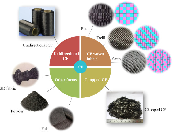 Material performance, manufacturing methods, and engineering