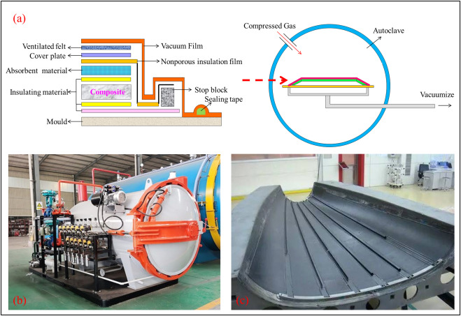 Material performance, manufacturing methods, and engineering